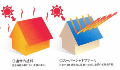 屋根塗料ランキング外壁塗装の事なら浜松塗装専門店加藤塗装２０２２上半期最新版スーパーシャネツサーモシリーズ