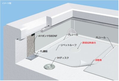防水改修/浜松市/機械固定工法/FL鋼板
